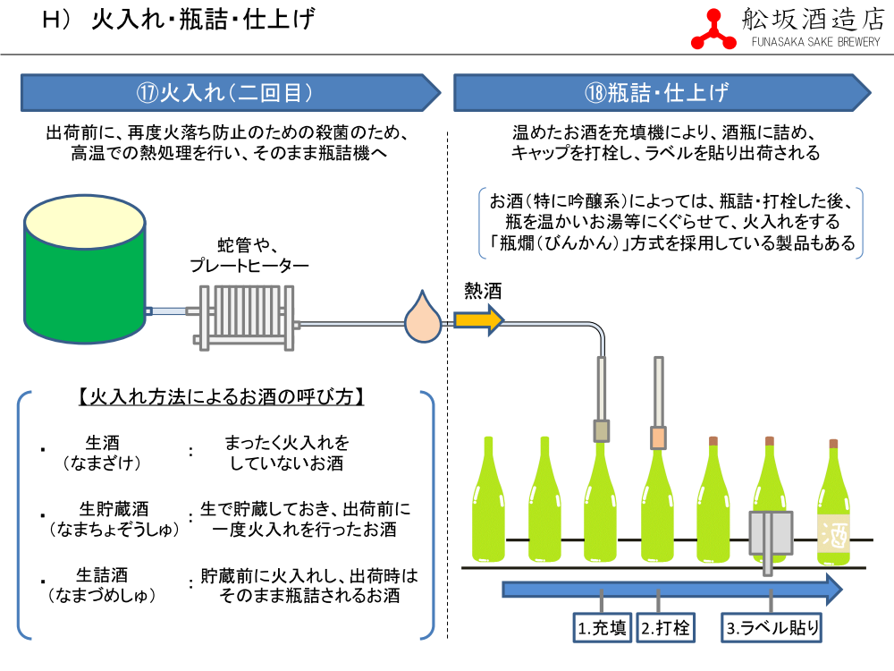 火入れ・瓶詰・仕上げ（9/9page）